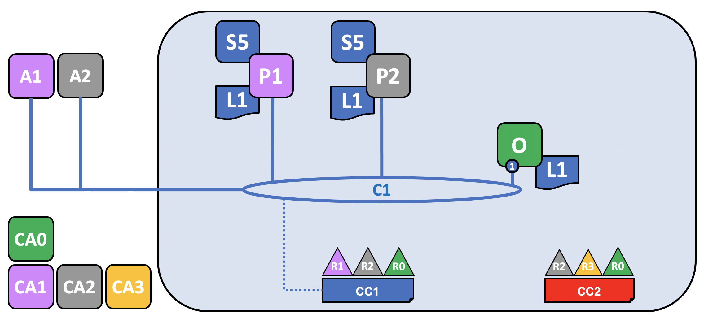 network.5